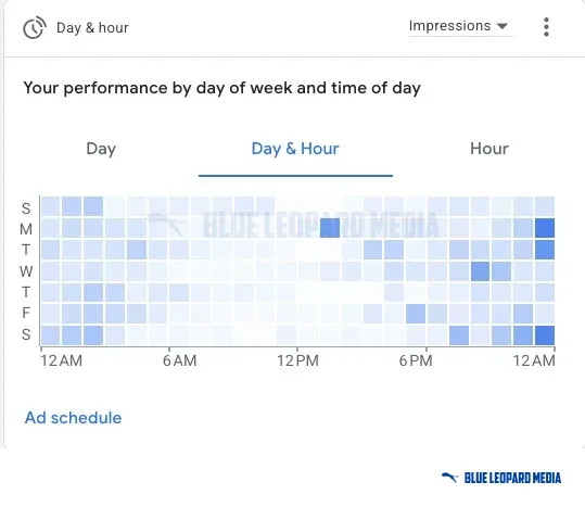 Google Ads day and hour report: impressions by day of the week and time of day