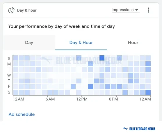 Google Ads day and hour report: impressions by day of the week and time of day